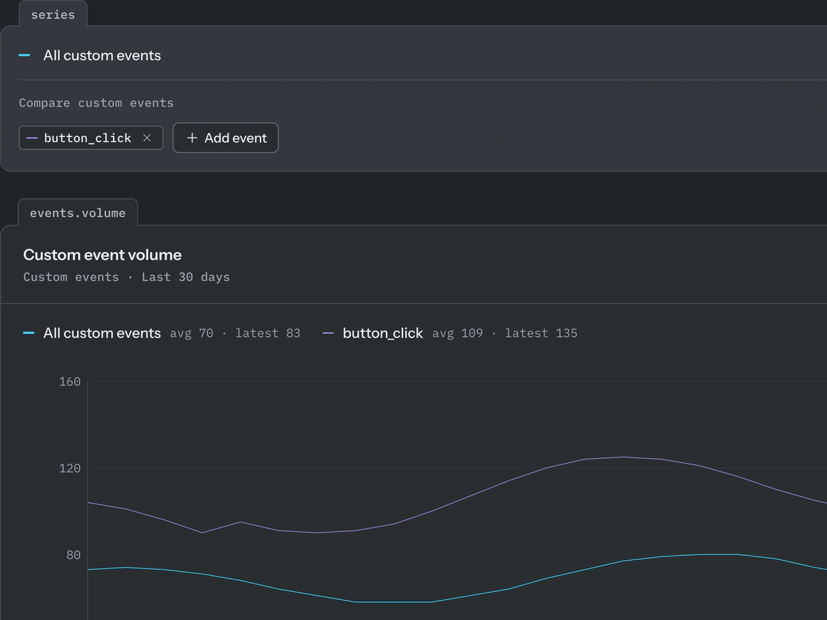 Moderok dashboard comparing custom extension events