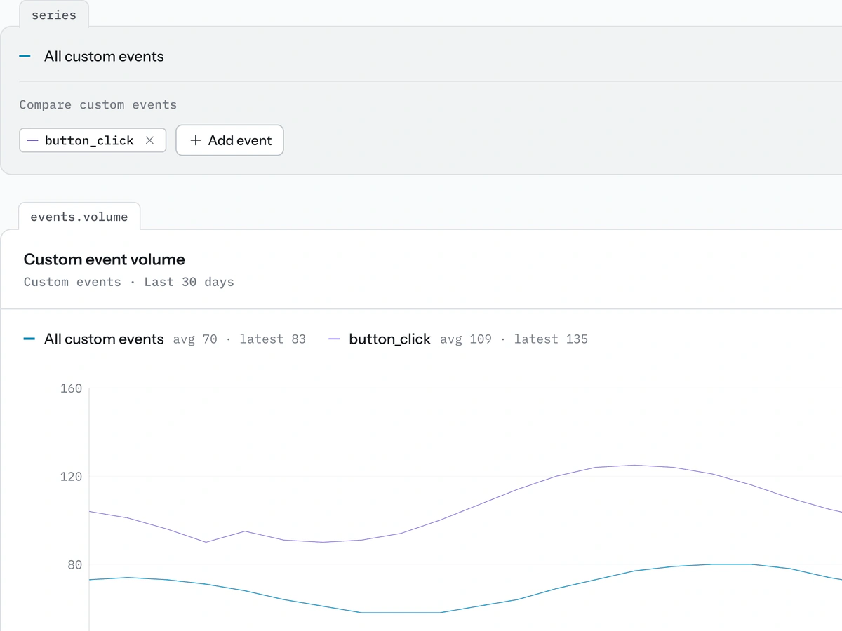 Moderok dashboard comparing custom extension events