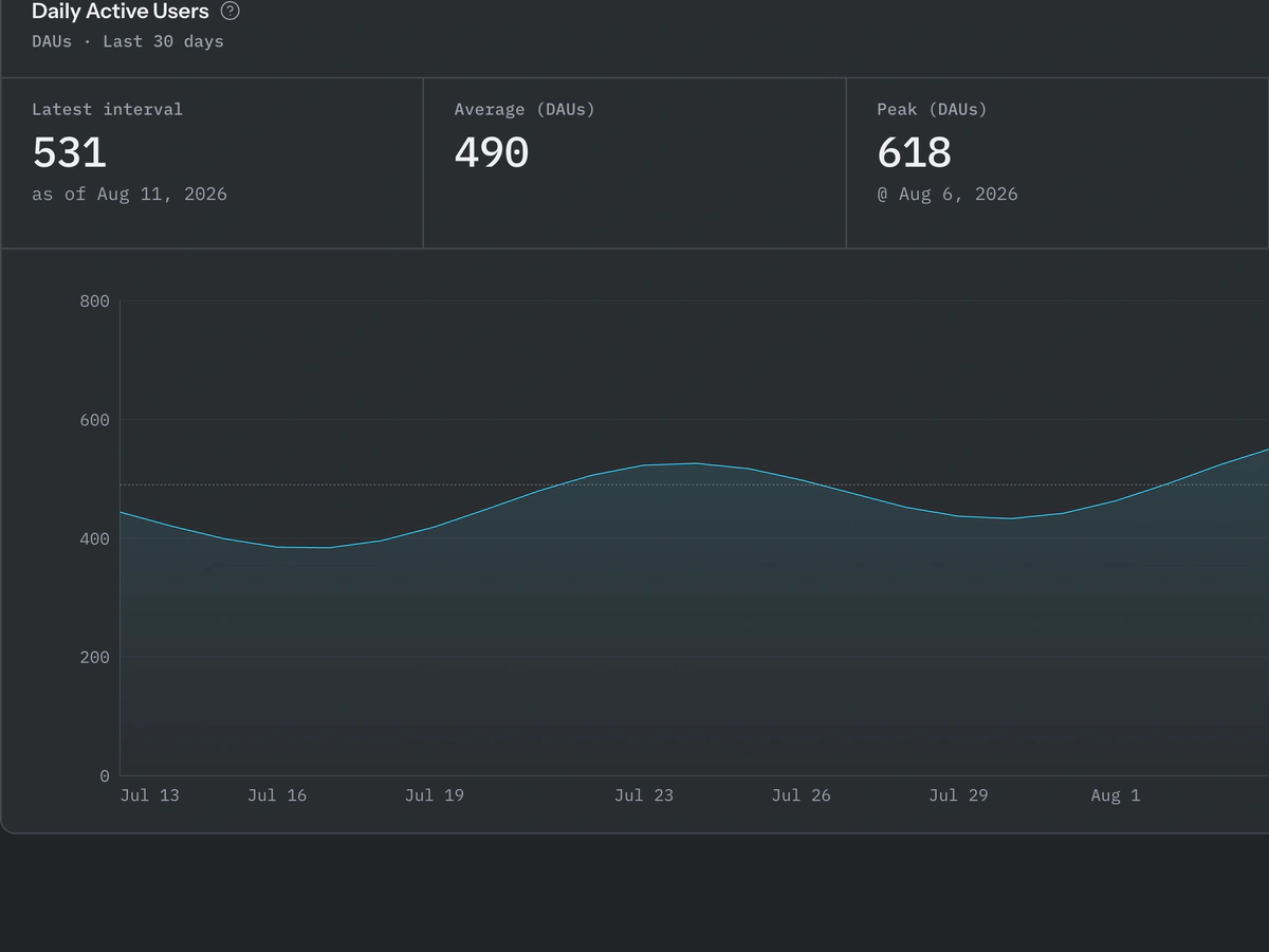 Moderok dashboard switching between extension usage metrics