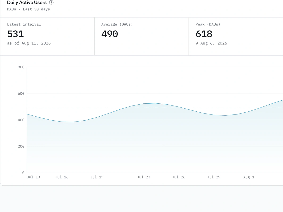 Moderok dashboard switching between extension usage metrics
